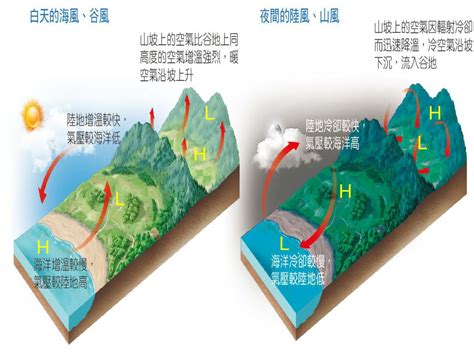 地形風|地理‧教育: 地方風系與地方風